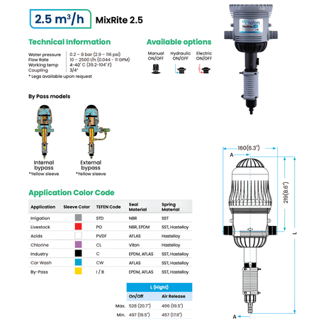 Tefen MixRite 2.5 PVDF water powered dosing pump with technical specifications and detailed diagram.