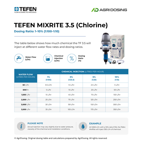 MixRite TF3.5 water powered dosing pump for chlorine, showing ratio guide for 1-10% chlorine water dosing.