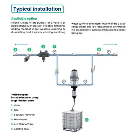 Diagram of Tefen MixRite 2.5 PVDF water-powered dosing pump installation, showing connections and components for precise chemical dosing.