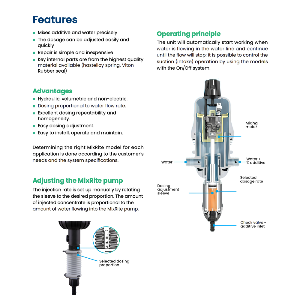 Diagram showing Tefen MixRite MixRite 2.5 PVDF water-powered dosing pump features and how it operates.