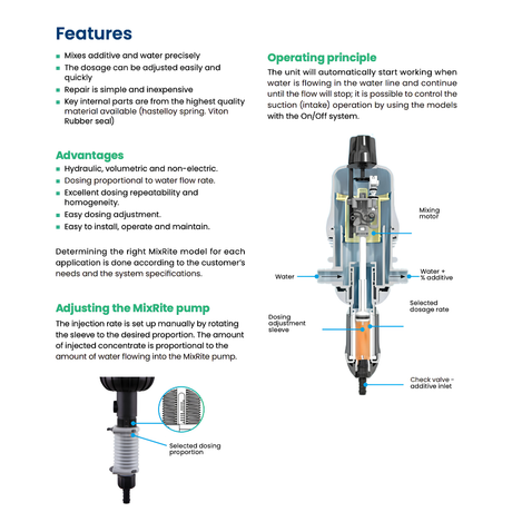 Diagram showing Tefen MixRite MixRite 2.5 PVDF water-powered dosing pump features and how it operates.