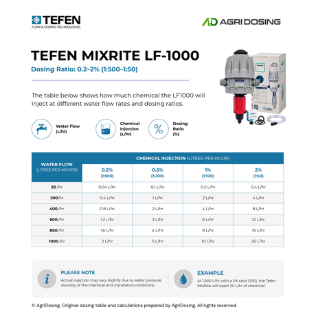 Tefen MixRite LF-1000 low-flow water powered dosing pump with ratio table guide showing adjustable flow rates from 0.2% to 2%.