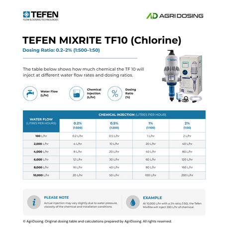 MixRite TF10 water powered dosing pump for chlorine, featuring a dosing ratio table guide for precise water treatment.