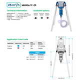 Tefen MixRite TF25 Standard 1–5.5% Water Powered Dosing Pump