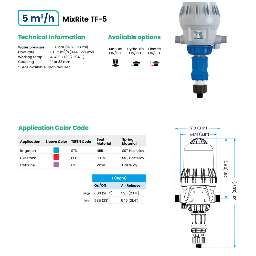 Tefen MixRite TF5 Standard 0.2–2% Water Powered Dosing Pump