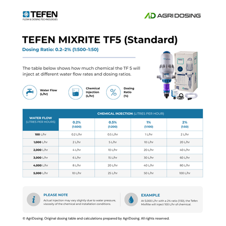 Tefen MixRite TF5 water powered dosing pump with ratio table guide showing 0.2% to 2% dosing capacity.
