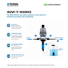 Tefen MixRite LF-1000 Low-Flow 0.2–2% Water Powered Dosing Pump