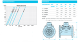 ARAD WST Woltman Silver Turbo 80mm Flanged Water Meter
